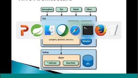Cloudera Administration – installing and configuring Hive