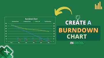 Hoe maak je een burndown-grafiek in Excel?