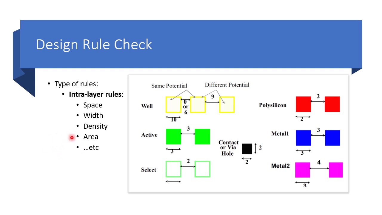 VLSI sectionThree part1 Review DRC YouTube