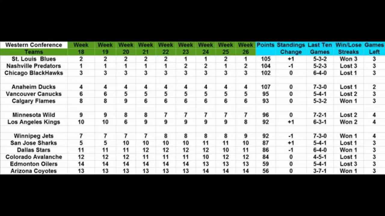 2014 nhl standings