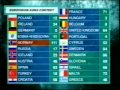 BBC - Eurovision 1995 final - full voting & winning Norway