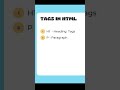 HTML Tags Made Easy | Step-by-Step for Beginners