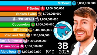 Mr Beast Hits 3 Billion Subs! | YouTube Subscriber Race 2010 – 2040 | Updated