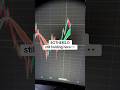 This Indicator Is Screaming Trend Reversal