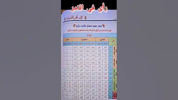 تصريف الفعل رأى في الأزمنة الثلاثة 