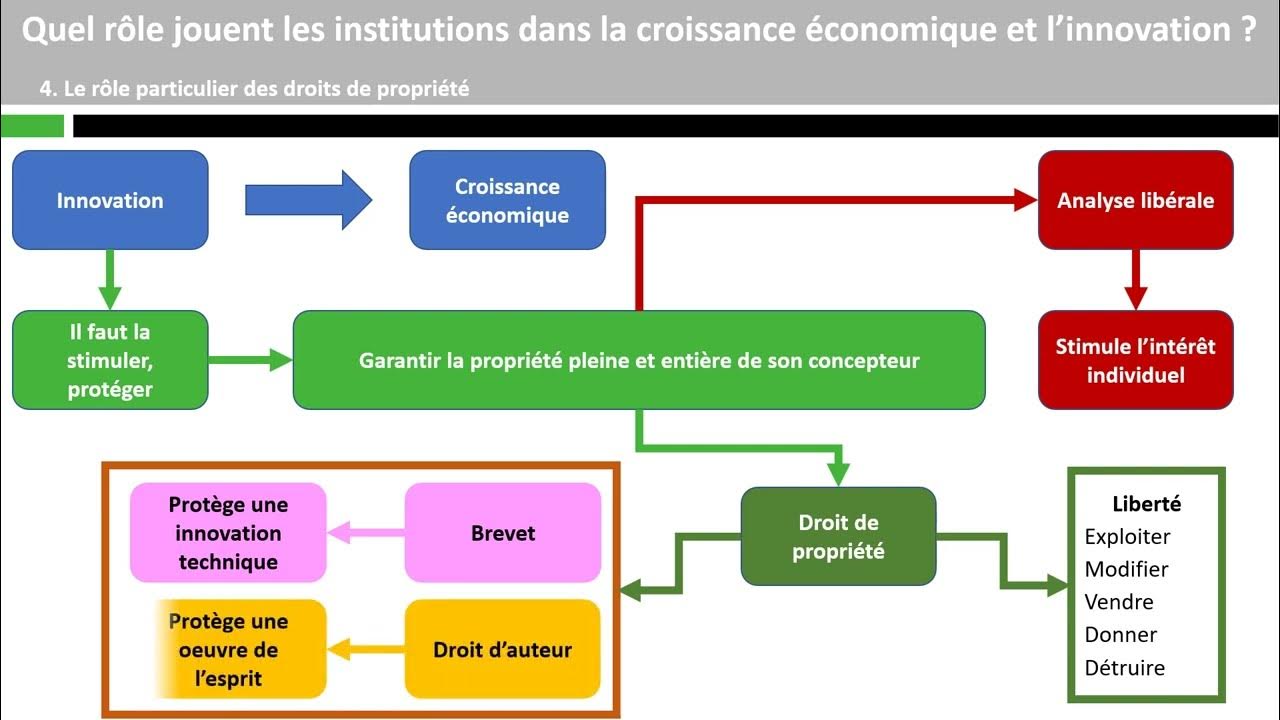 Quel est le rôle de cottel