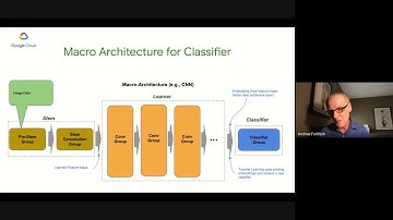 Introduction to Enterprise Scale Machine Learning in Production in 2020