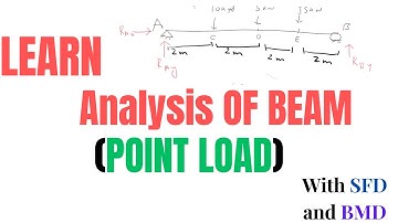 Analysis of Beam with Point load | Applied Mechanics