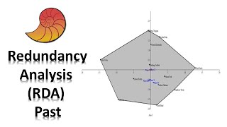 How to Calculate Redundancy analysis (RDA) in Past