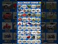🔱crazy codes💥indian bike driving 3dall updates new cheat codes codes⚡ +plug