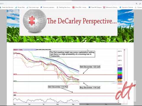 Commodity Option Trading in Today's Market Environment