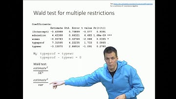 Testing linear hypotheses after regression