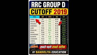 RRB Group D Expected Cut Off 2026 | Zone Wise Cut Off | Safe Score Category Wise