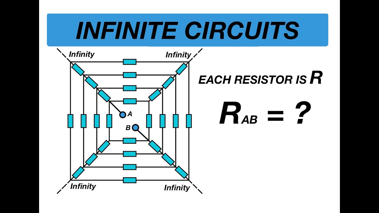[JEE ADVANCED] EFFECTIVE RESISTANCE OF INFINITE CIRCUITS [ADVANCED