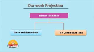 Election Management Campaign