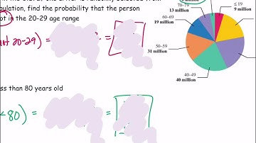 MAT142 11.6 ex1&2 Events using Not and Or; Odds VIDEO