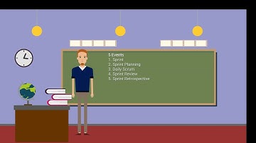 Scrum In 3 Minutes Or Less