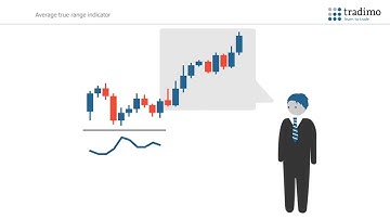 Tradimo - How To Work With Indicators - 13 Average True Range - ATR Indicator