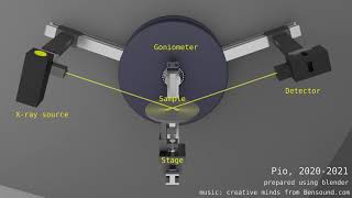 X-ray diffraction analysis: 2theta-theta and GIXRD scan