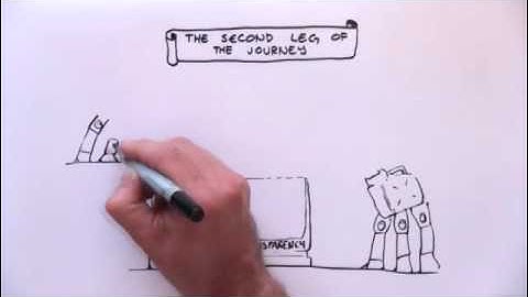 How to work with Wicked Problems?