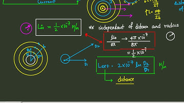 CONCEPT OF GMR AND GMD PART 1