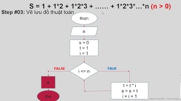 LUYỆN TƯ DUY LẬP TRÌNH (BÀI #11 ~ #36)