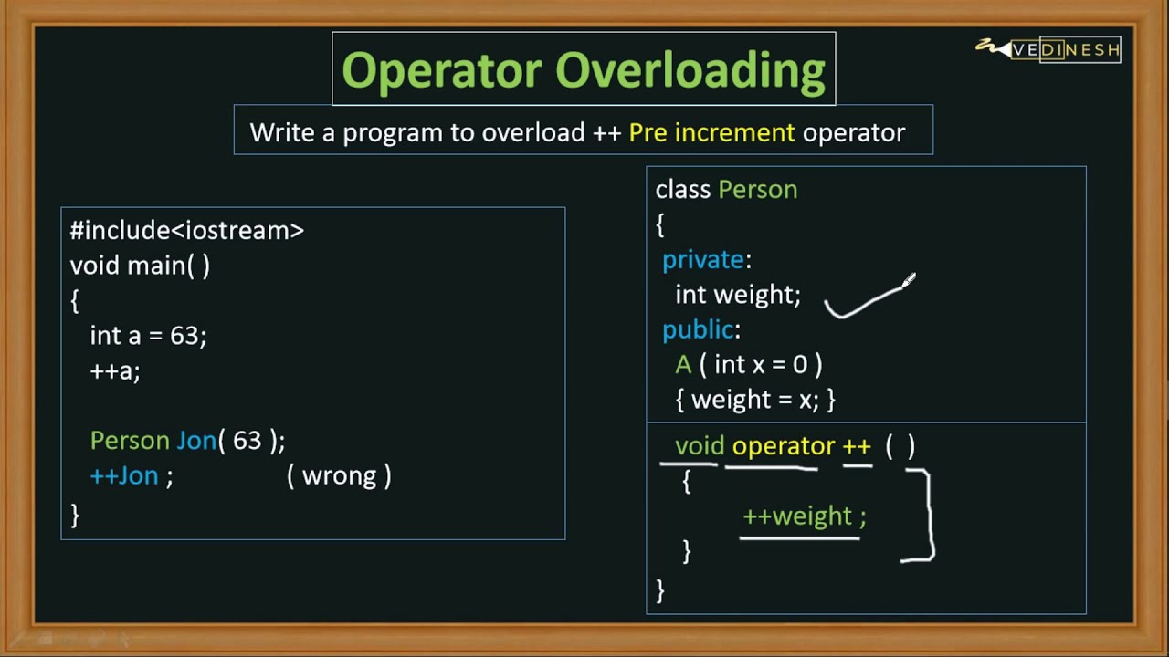 c overload assignment operator