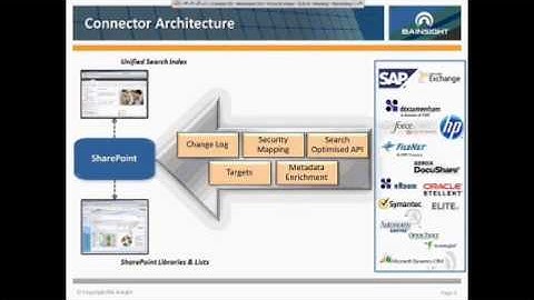 Connecting SharePoint/FAST Search to Line of Business Systems