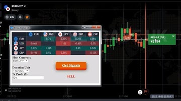 New update robot cross signal c3 pro - Low Risk and super accurate - daily profit 96