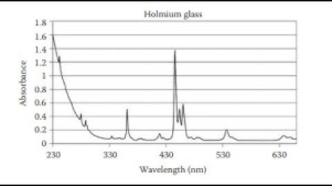 Chromo UV1 Spectrophotometer Holmium Oxide Scan Report reprocessing