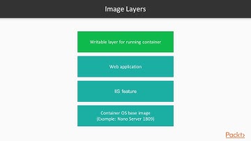Implementing Windows Server 2019 Containers : The Course Overview | packtpub.com