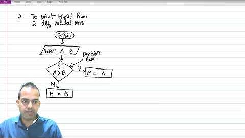 FLOWCHART - Highest From Two Natural Nos 2/10
