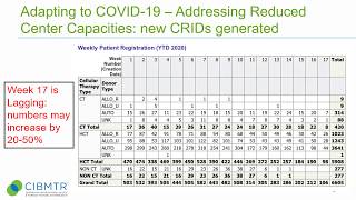 ASTCT and CIBMTR Joint Webinar: Reporting to CIBMTR During the COVID-19 Pandemic screenshot 4