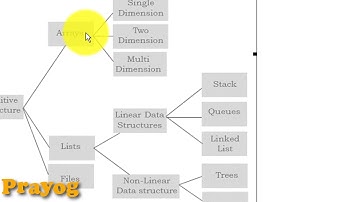 01 : Chapter 4 - Data Structures - Introduction to Data structures