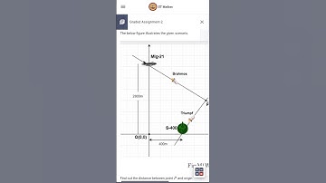 Maths 1 Week 2 Graded Assignment || IIT Madras BS Degree