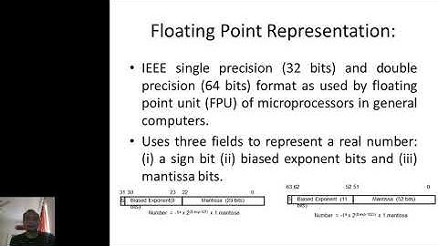PDPU SoT ICT Sem6 DSP JIGARSHAH Unit4 Module5to7