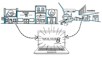 AKINSOFT Wolvox 8 Tanıtım