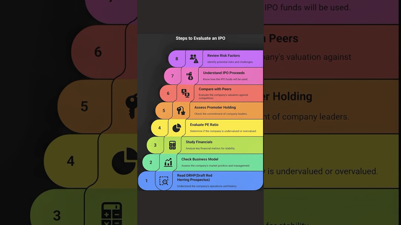 “8 IPO secrets every smart investor follows. Are you one of them? 💹👆🏻