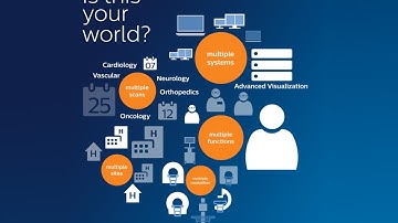 Drive Advanced Visualization excellence across your enterprise - Introducing IntelliSpace Portal 8.0
