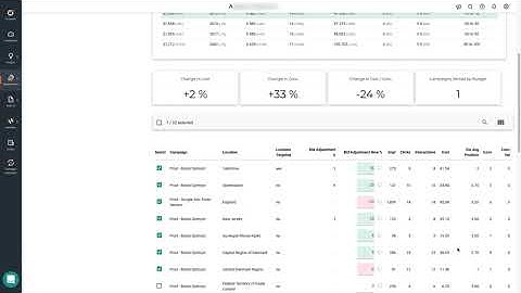 Geo Bid Adjustments | Optmyzr