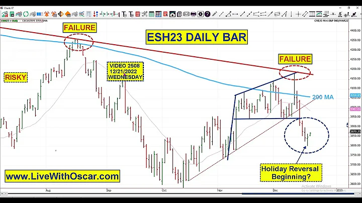 #chartwhisperer Oscar Carboni: Stock Market Holida...