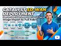Part 2. Step-by-Step Deployment: From importing catalyst sdwan, Manager , controller ,Validator etc.