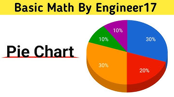 Pie Chart / Pie graph chapter information handling Class 6,7,8 | MATHS in SINDHI | For STS, SPSC