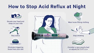 Acid Reflux Heartburn On Mounjaro Zepbound Ozempic Wegovy