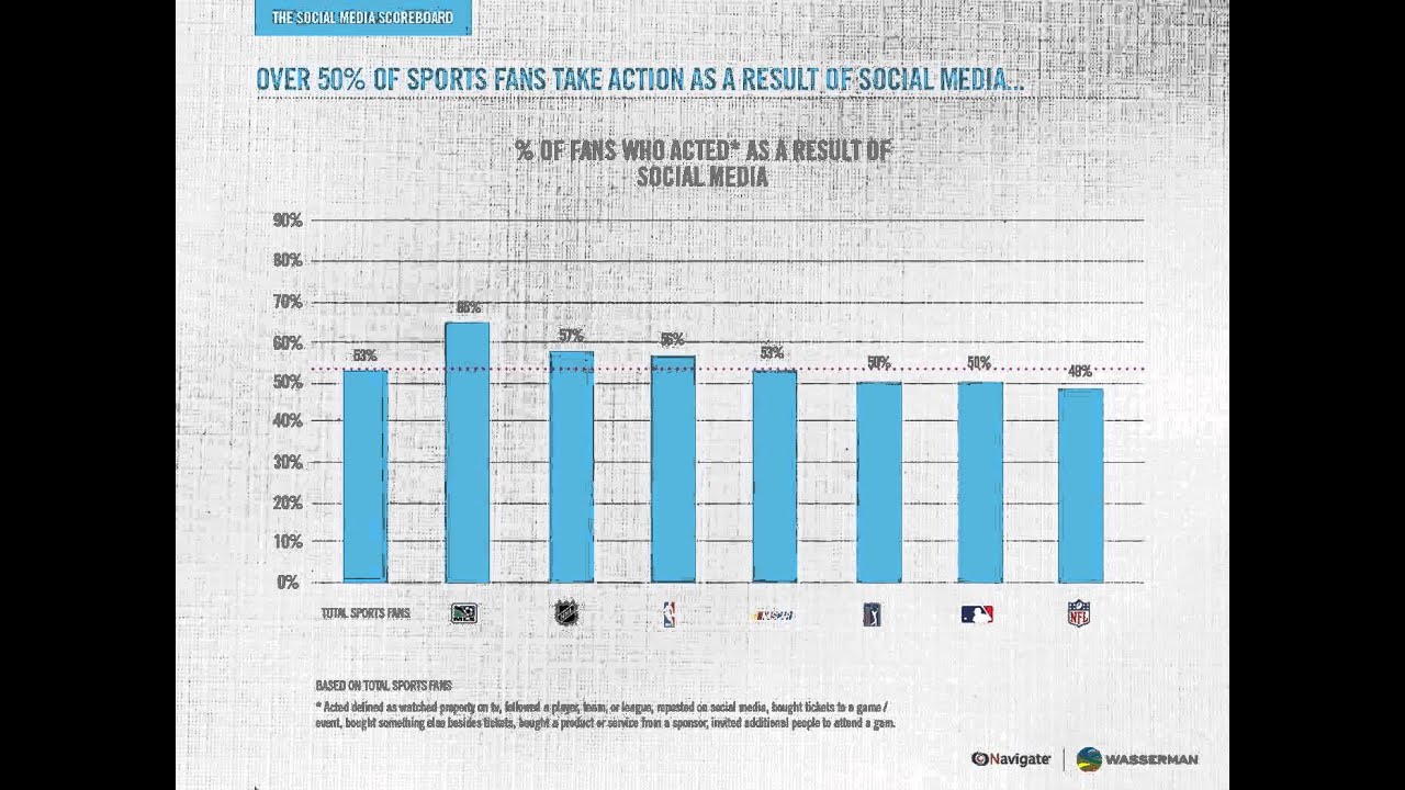 The Social Media Scoreboard Webinar YouTube