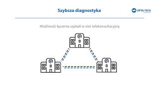 Opta-Tech Skanowanie Preparatów Mikroskopowych
