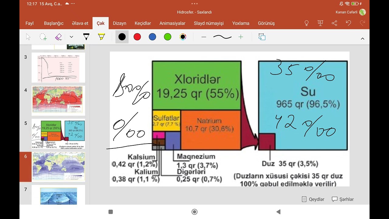 HİDROSFER I Cİ HİSSƏ- KƏNAN MÜƏLLİM