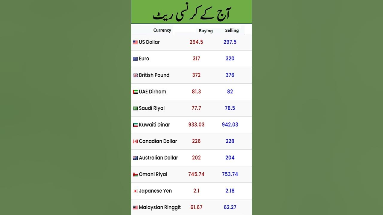 19-june-currency-rate-currency-update-currency-rate-in-pakistan
