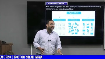 CAF-03 DSR POST (LECTURE 3 (03 NOV) BY SIR ALI IMRAN
