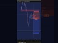 09/06 - Nasdaq + Gold - 3.7RR - Live Trades #tradingjournal #trading #propfirmtrading #scalping